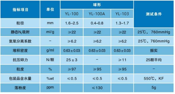 YL-100系列高效制氧分子篩參數.jpg