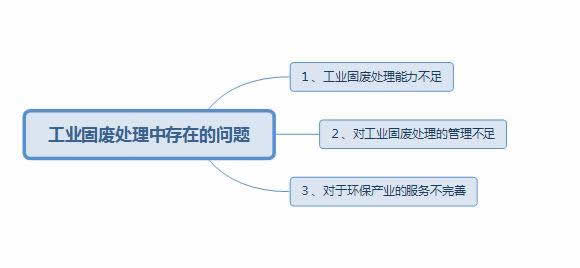 固廢處理中存在的問(wèn)題以及應(yīng)對(duì)措施2.jpg