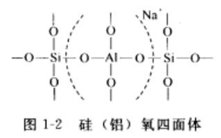 分子篩的結(jié)構(gòu)1.jpg