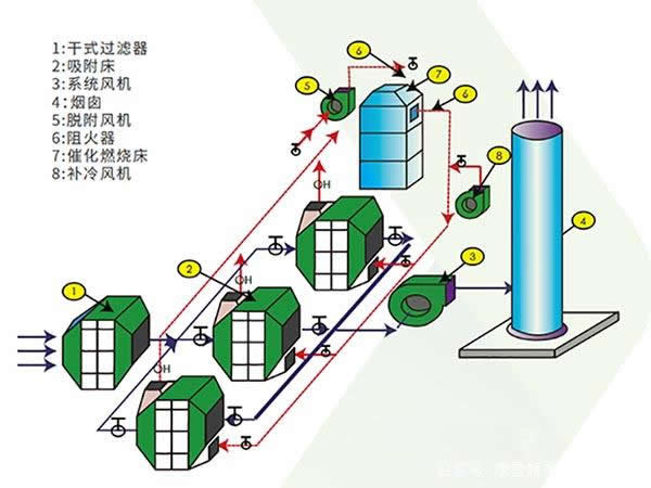 RCO流程圖.jpg